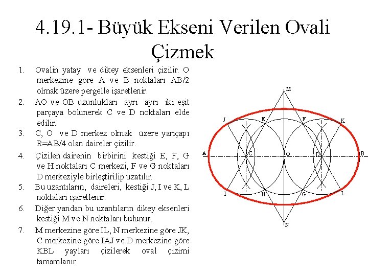 4. 19. 1 - Büyük Ekseni Verilen Ovali Çizmek 1. Ovalin yatay ve dikey