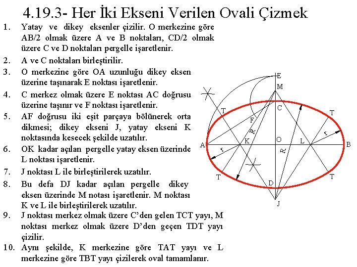 4. 19. 3 - Her İki Ekseni Verilen Ovali Çizmek 1. E M C