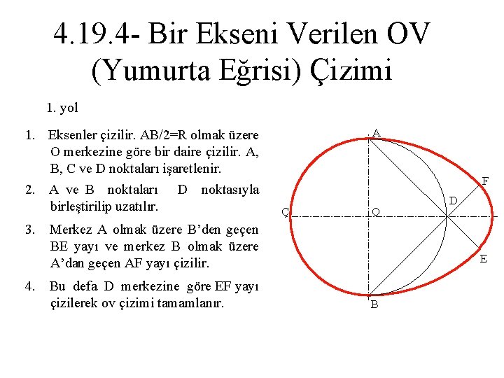 4. 19. 4 - Bir Ekseni Verilen OV (Yumurta Eğrisi) Çizimi 1. yol 1.