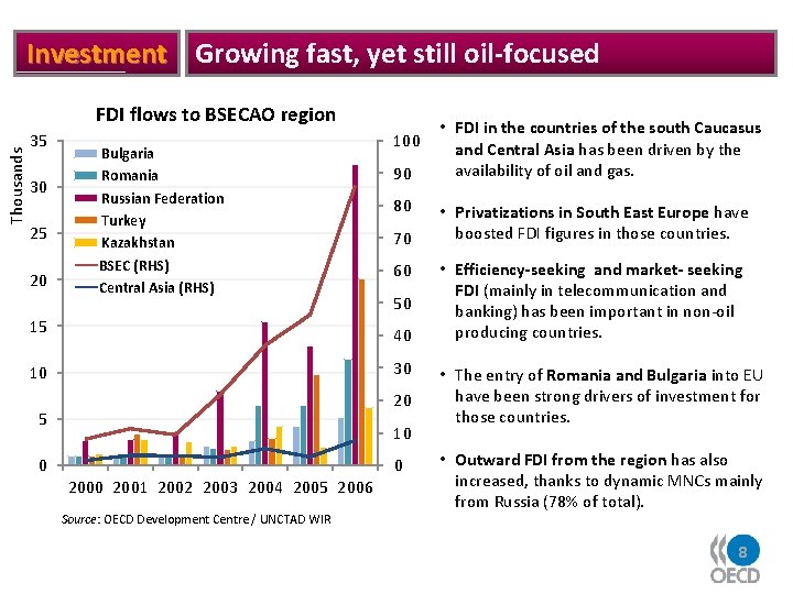 Investment Growing fast, yet still oil-focused Thousands FDI flows to BSECAO region 35 30