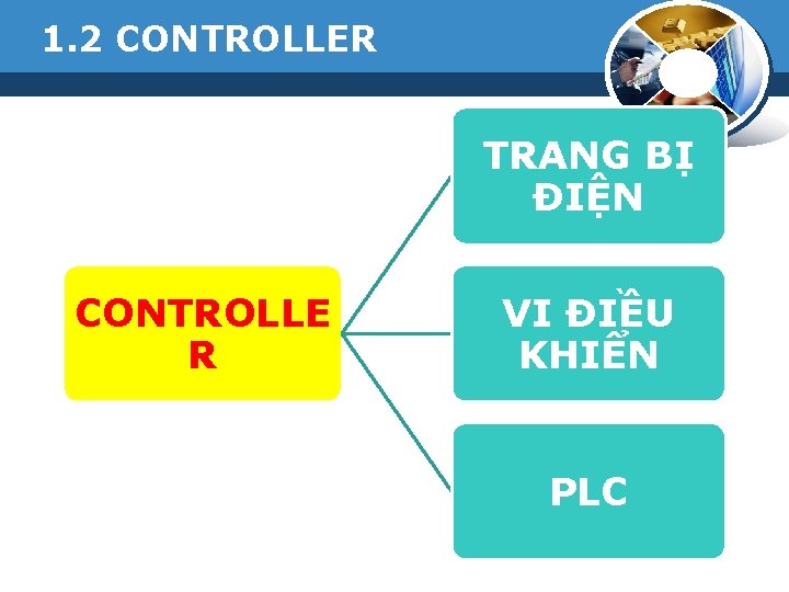 1. 2 CONTROLLER TRANG BỊ ĐIỆN CONTROLLE R VI ĐIỀU KHIỂN PLC 