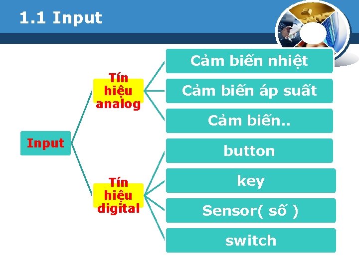 1. 1 Input Cảm biến nhiệt Tín hiệu analog Cảm biến áp suất Cảm