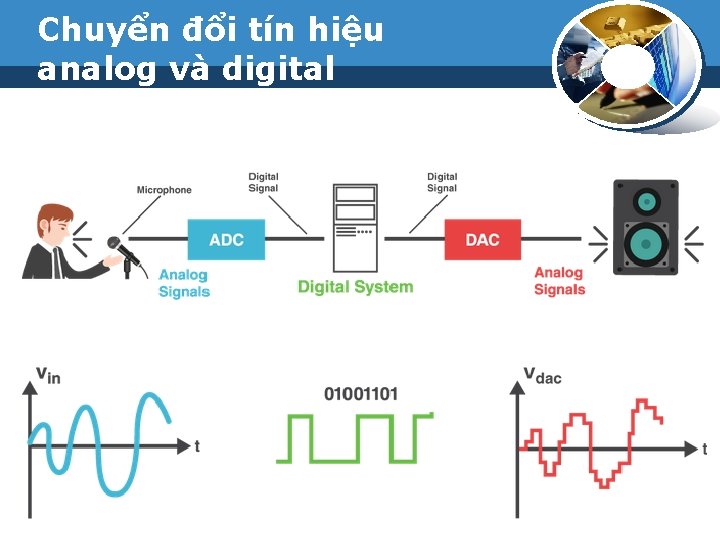 Chuyển đổi tín hiệu analog và digital 