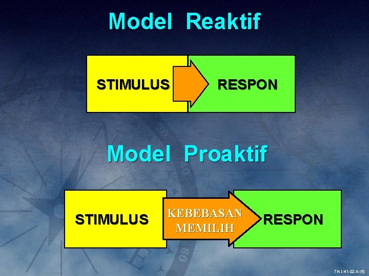 Model Reaktif STIMULUS RESPON Model Proaktif STIMULUS KEBEBASAN MEMILIH RESPON 7 H-I-H 1 -02