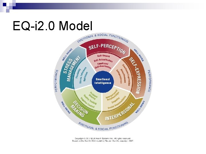 EQ-i 2. 0 Model 