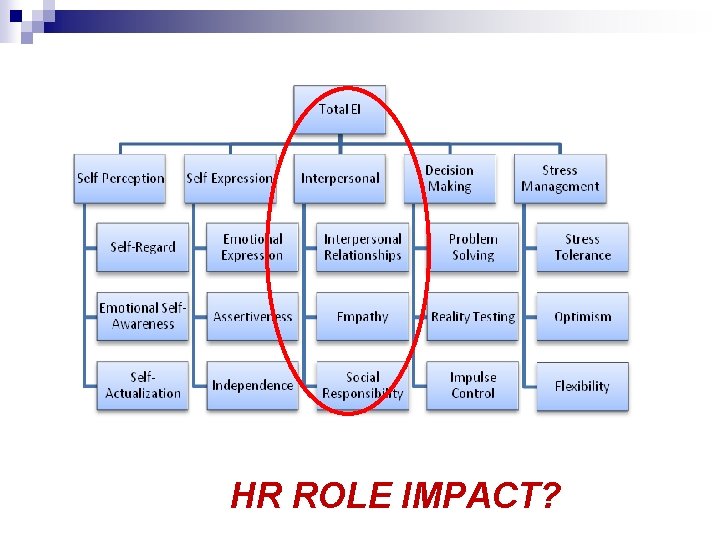 HR ROLE IMPACT? 