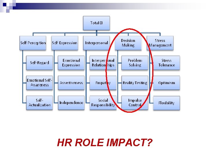 HR ROLE IMPACT? 