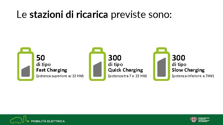 Le stazioni di rica previste sono: 50 300 (potenza superiore ai 22 k. W)