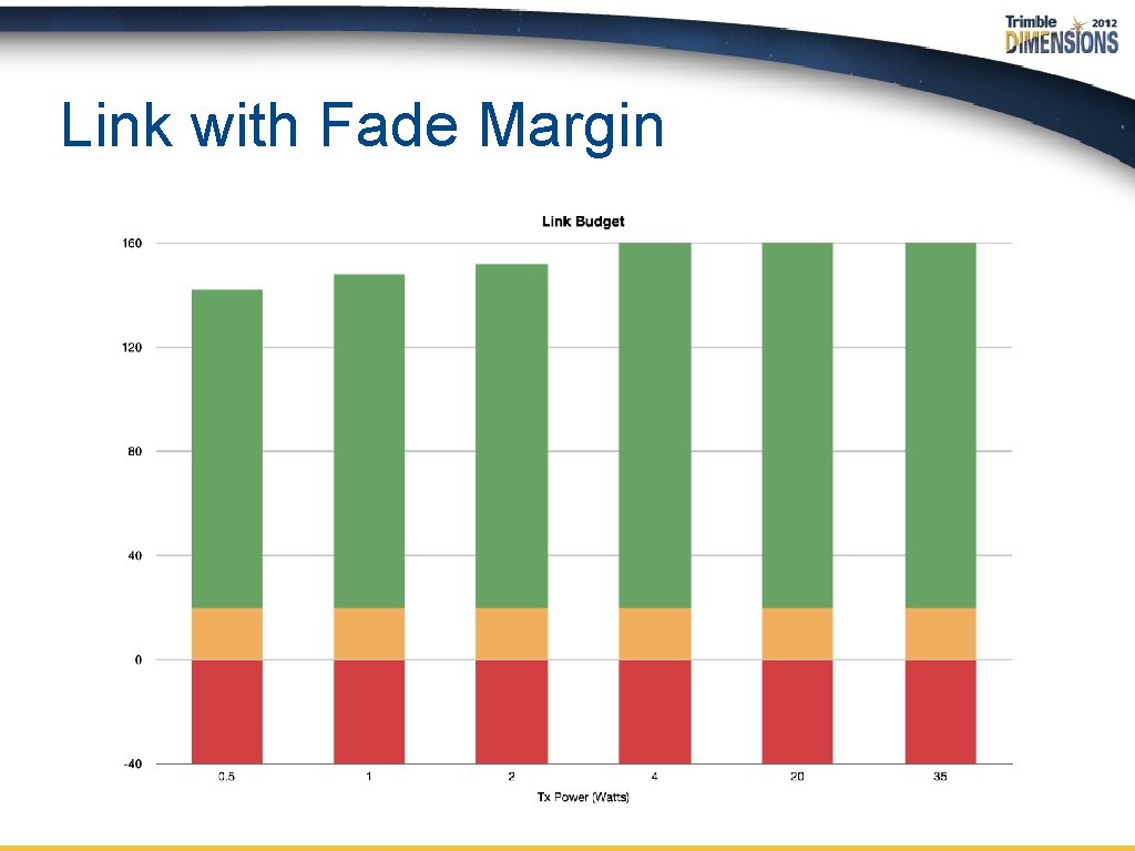 Link with Fade Margin 