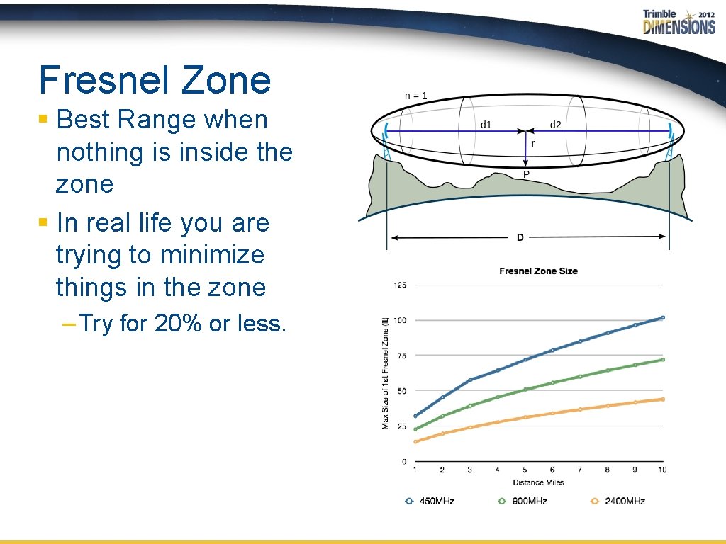 Fresnel Zone § Best Range when nothing is inside the zone § In real