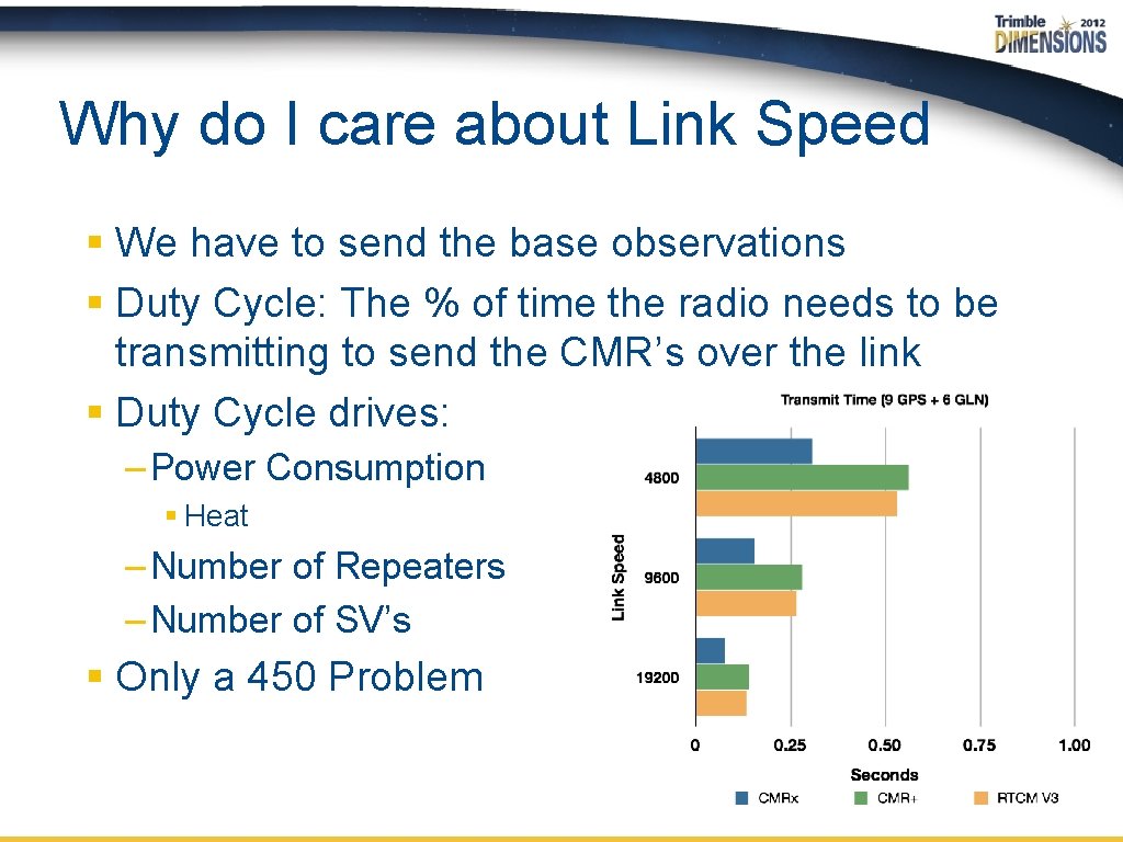 Why do I care about Link Speed § We have to send the base