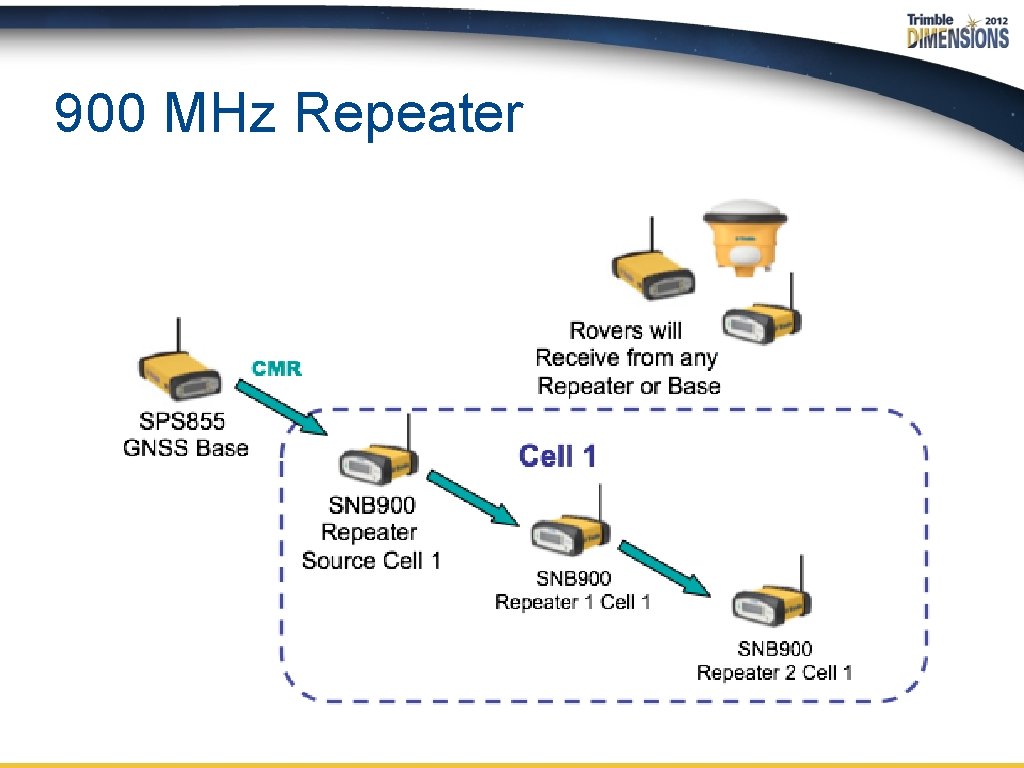 900 MHz Repeater 