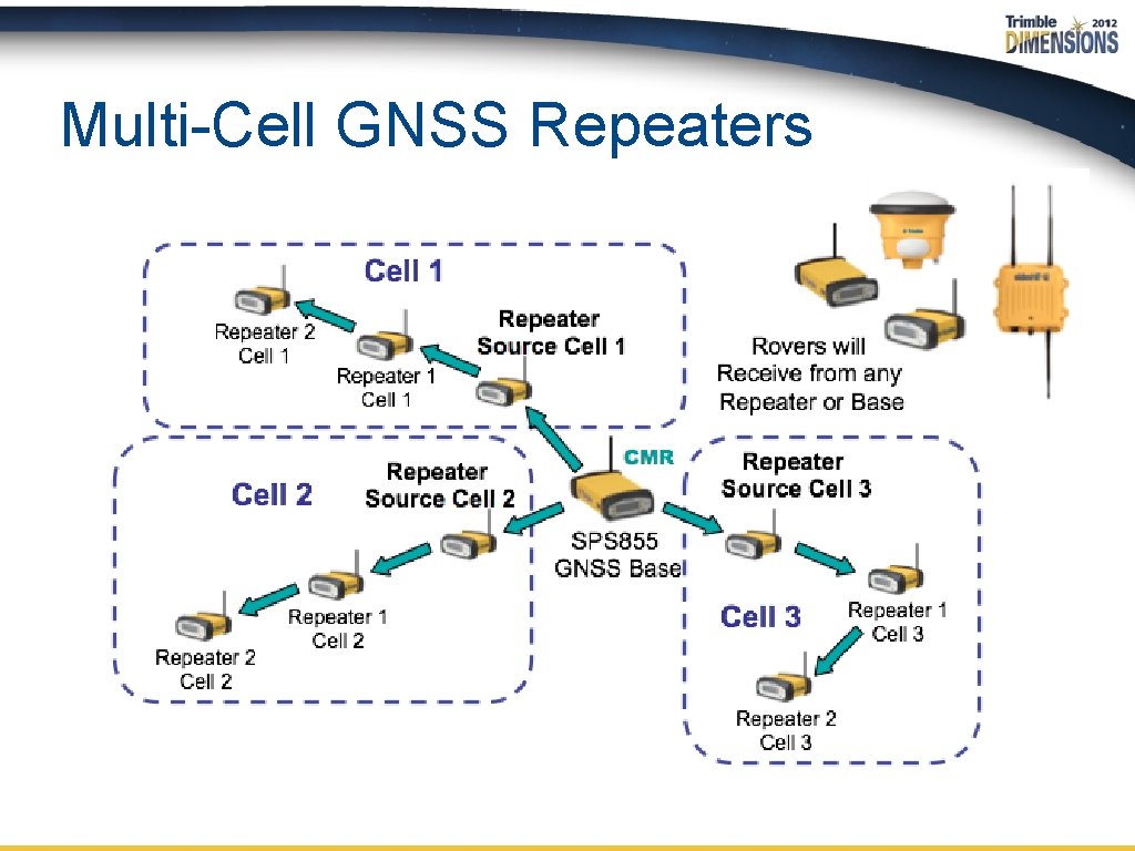 Multi-Cell GNSS Repeaters 