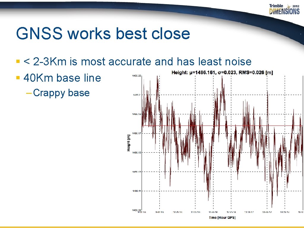 GNSS works best close § < 2 -3 Km is most accurate and has