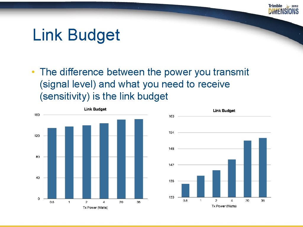 Link Budget • The difference between the power you transmit (signal level) and what