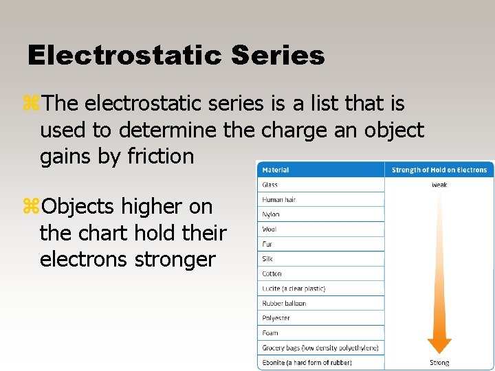 Electrostatic Series z. The electrostatic series is a list that is used to determine
