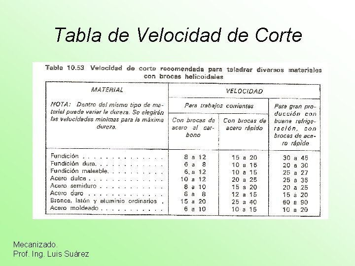 Tabla de Velocidad de Corte Mecanizado. Prof. Ing. Luis Suárez 