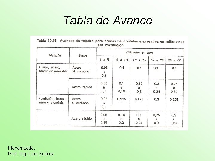 Tabla de Avance Mecanizado. Prof. Ing. Luis Suárez 