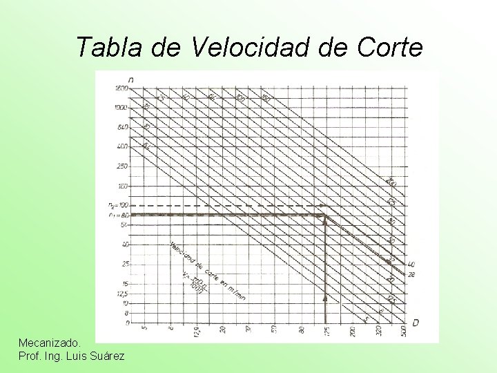 Tabla de Velocidad de Corte Mecanizado. Prof. Ing. Luis Suárez 