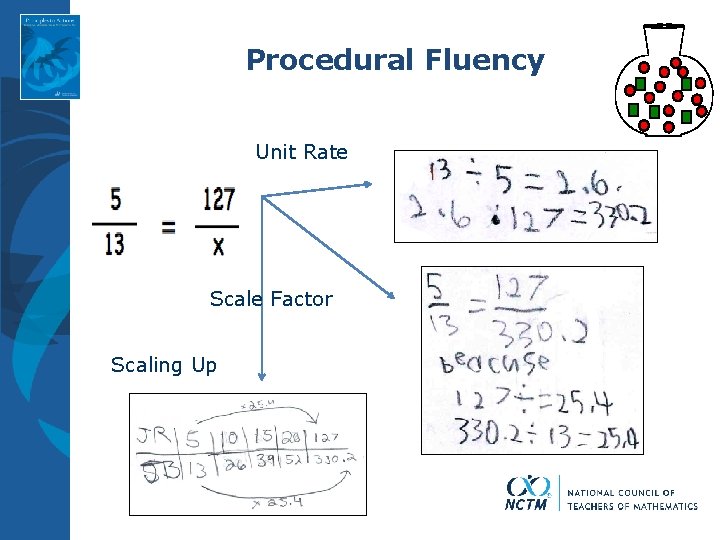 Procedural Fluency Unit Rate Scale Factor Scaling Up 
