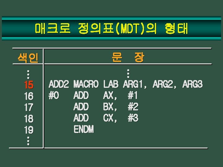 매크로 정의표(MDT)의 형태 색인. . . 15 16 17 18 19. . . 문