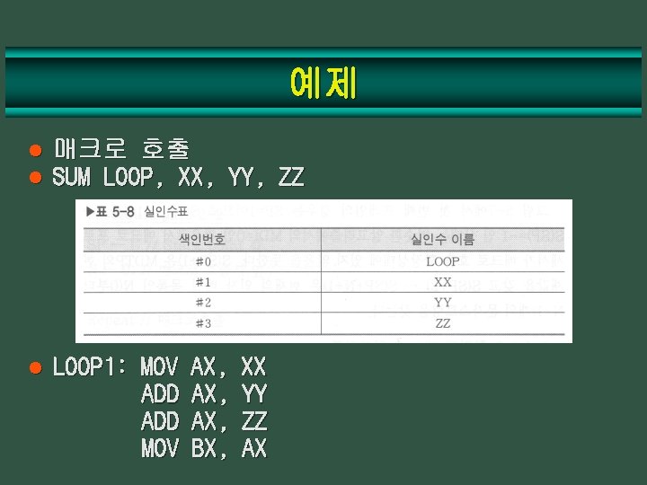 예제 l l 매크로 호출 SUM LOOP, XX, YY, ZZ l LOOP 1: MOV