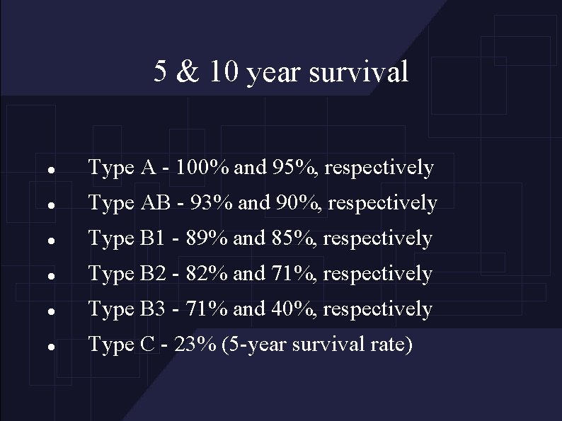 5 & 10 year survival Type A - 100% and 95%, respectively Type AB