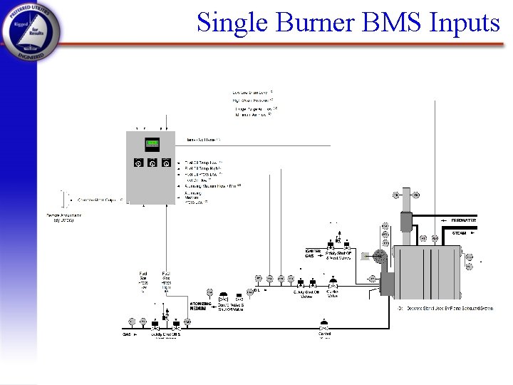 Single Burner BMS Inputs 