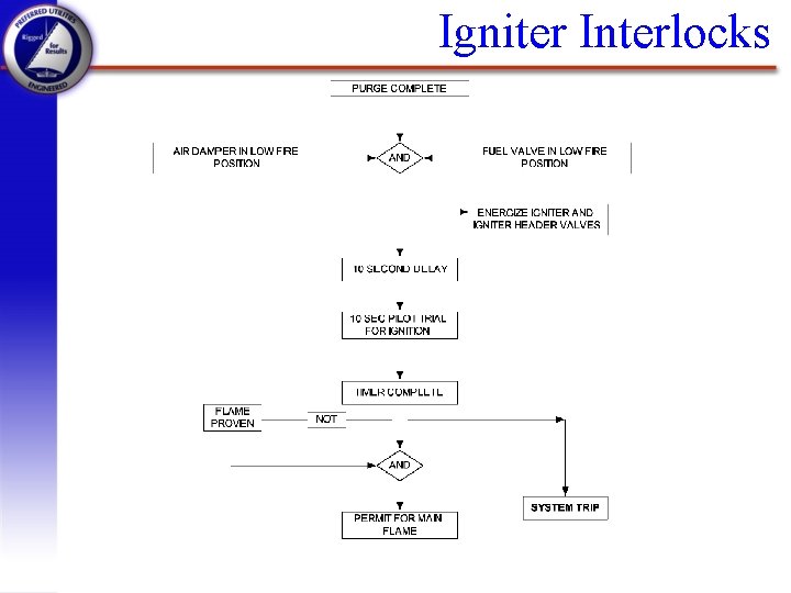 Igniter Interlocks 