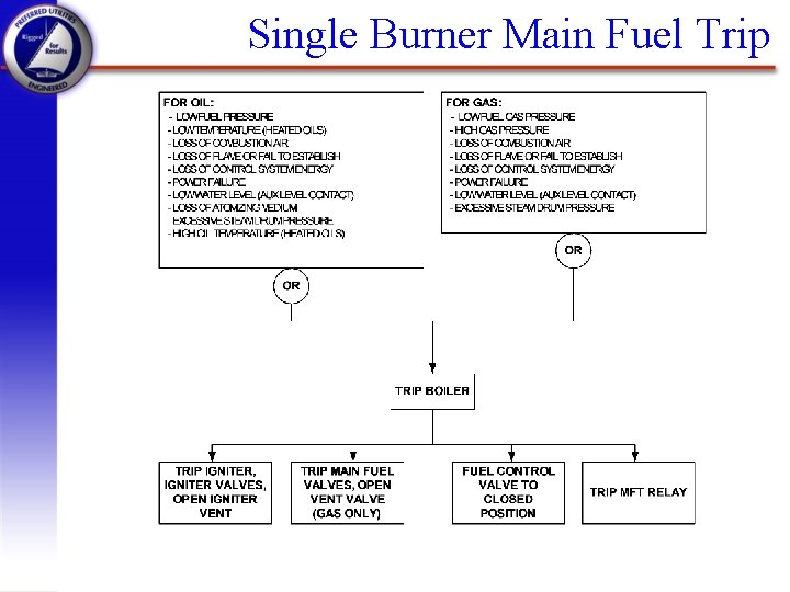 Single Burner Main Fuel Trip 