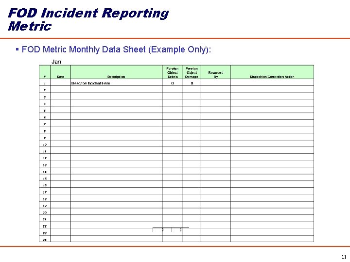 FOD Incident Reporting Metric § FOD Metric Monthly Data Sheet (Example Only): 11 