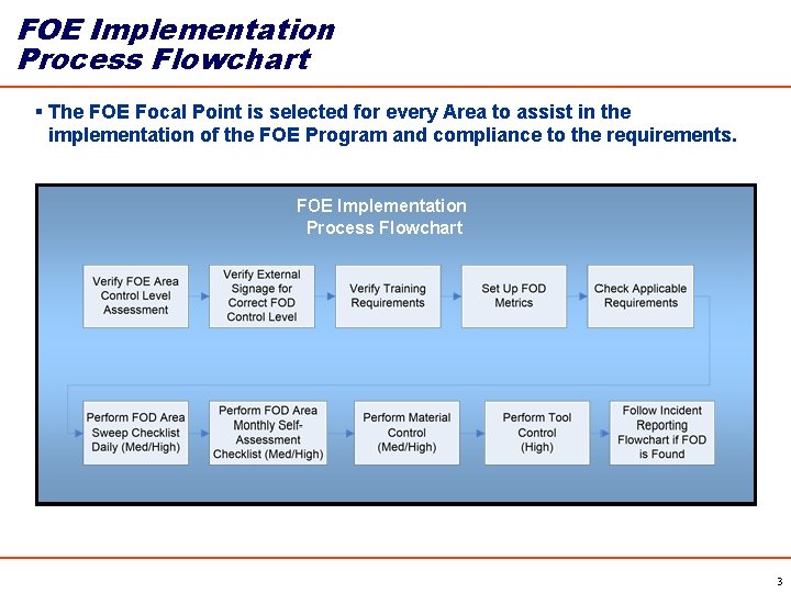 FOE Implementation Process Flowchart § The FOE Focal Point is selected for every Area