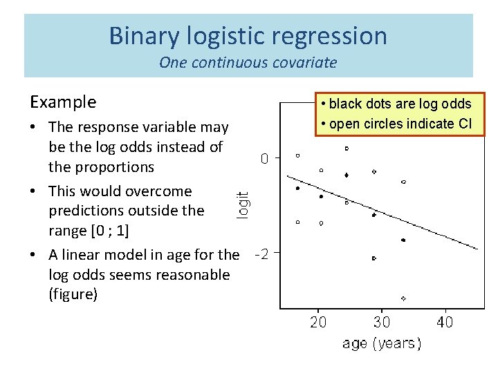 Binary logistic regression One continuous covariate Example • The response variable may be the