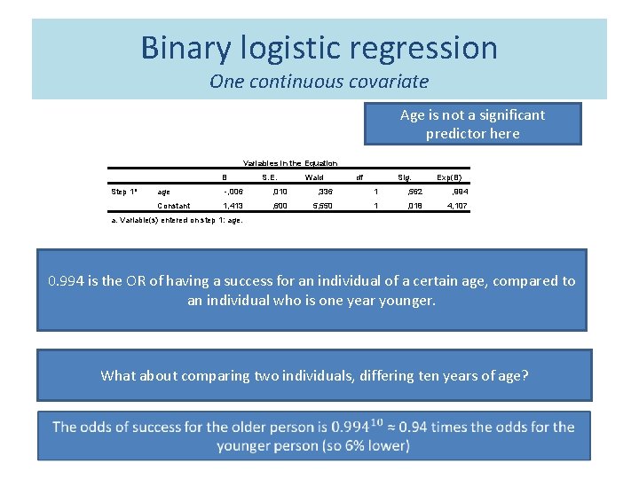 Binary logistic regression One continuous covariate Age is not a significant predictor here Variables