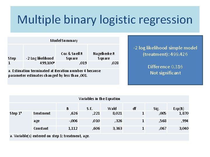 Multiple binary logistic regression Model Summary Step 1 -2 Log likelihood 499, 100 a