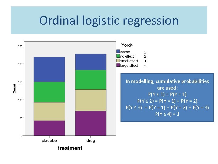 Ordinal logistic regression 1 2 3 4 In modelling, cumulative probabilities are used: P(Y