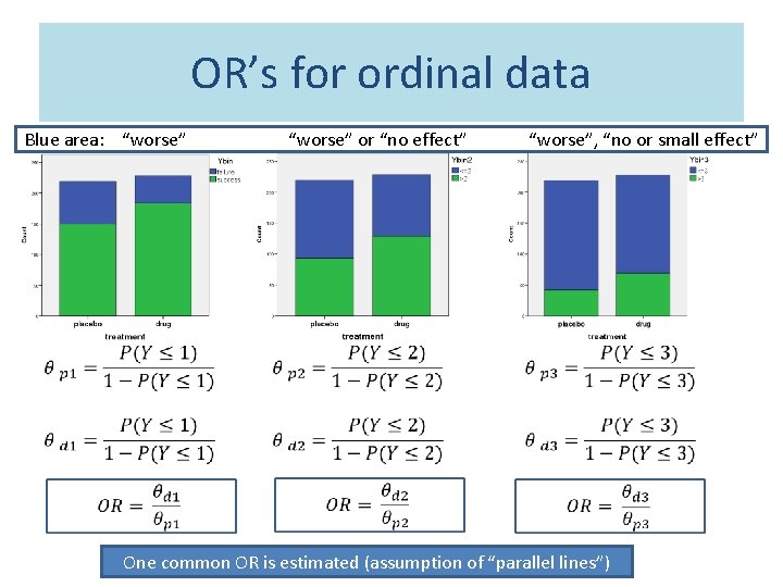 OR’s for ordinal data Blue area: “worse” “worse” or “no effect” “worse”, “no or