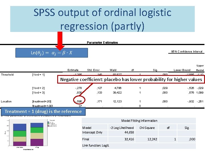 SPSS output of ordinal logistic regression (partly) Parameter Estimates 95% Confidence Interval Upper Estimate SPSS output of ordinal logistic regression (partly) Parameter Estimates 95% Confidence Interval Upper Estimate