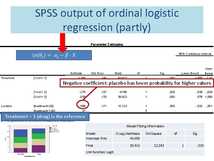 SPSS output of ordinal logistic regression (partly) Parameter Estimates 95% Confidence Interval Upper Estimate