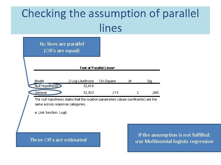 Checking the assumption of parallel lines H 0: lines are parallel (OR’s are equal) Checking the assumption of parallel lines H 0: lines are parallel (OR’s are equal)