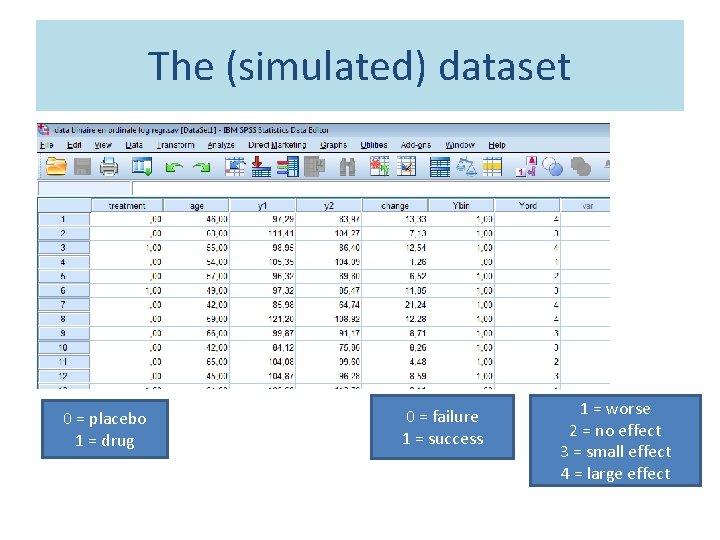 The (simulated) dataset 0 = placebo 1 = drug 0 = failure 1 =