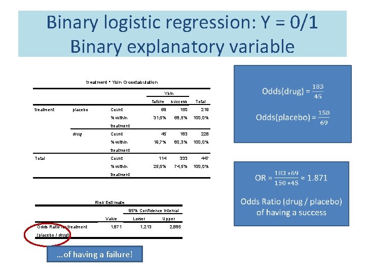 Binary logistic regression: Y = 0/1 Binary explanatory variable treatment * Ybin Crosstabulation Ybin Binary logistic regression: Y = 0/1 Binary explanatory variable treatment * Ybin Crosstabulation Ybin