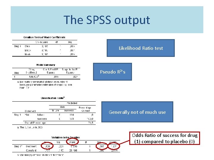 The SPSS output Likelihood Ratio test Pseudo R²’s Generally not of much use Odds