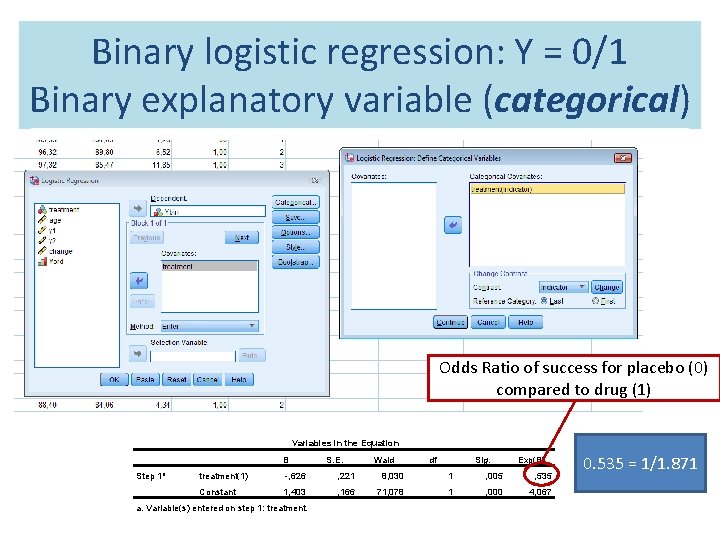 Binary logistic regression: Y = 0/1 Binary explanatory variable (categorical) Odds Ratio of success