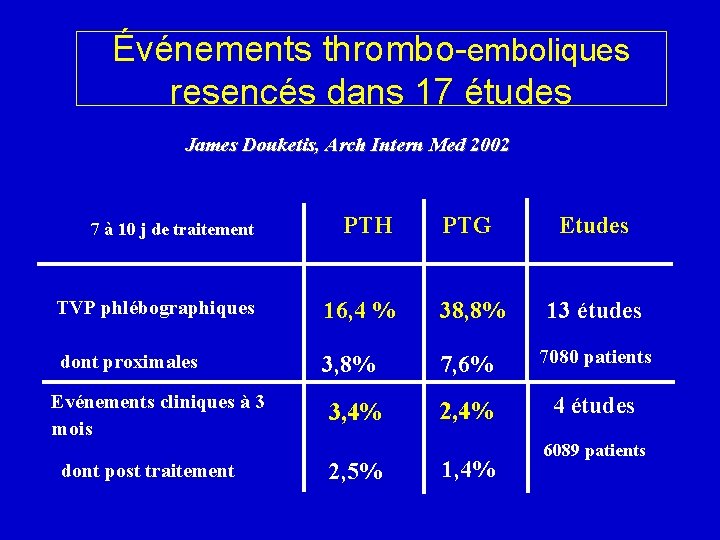 Événements thrombo-emboliques resencés dans 17 études James Douketis, Arch Intern Med 2002 7 à