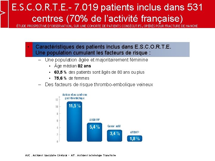 E. S. C. O. R. T. E. - 7. 019 patients inclus dans 531