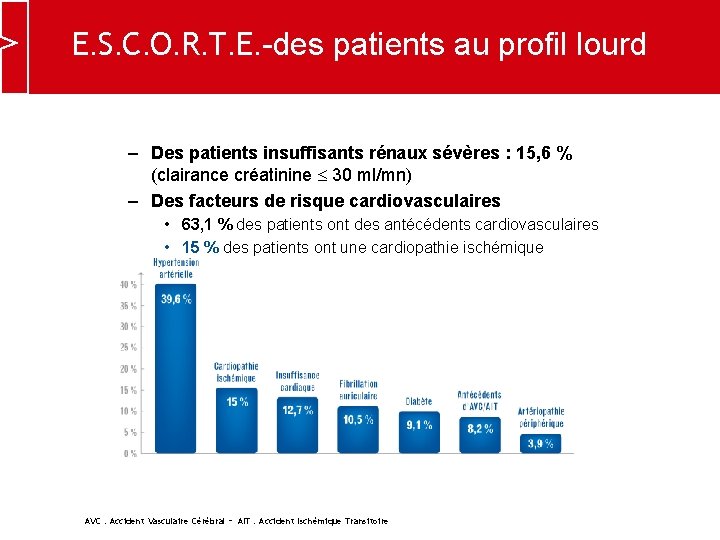 E. S. C. O. R. T. E. -des patients au profil lourd – Des