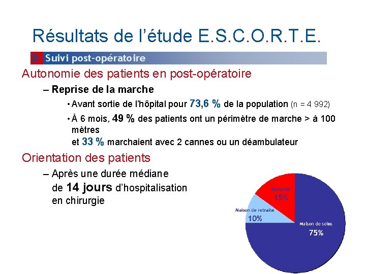 Résultats de l’étude E. S. C. O. R. T. E. Suivi post-opératoire Autonomie des