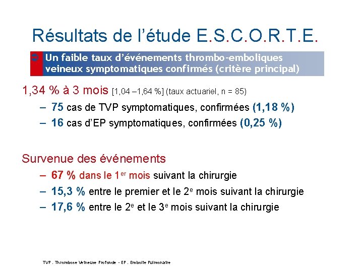 Résultats de l’étude E. S. C. O. R. T. E. Un faible taux d’événements