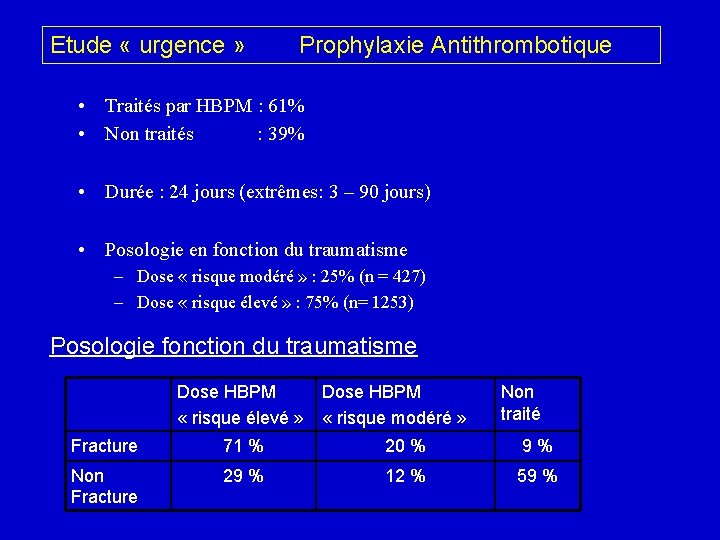 Etude « urgence » Prophylaxie Antithrombotique • Traités par HBPM : 61% • Non